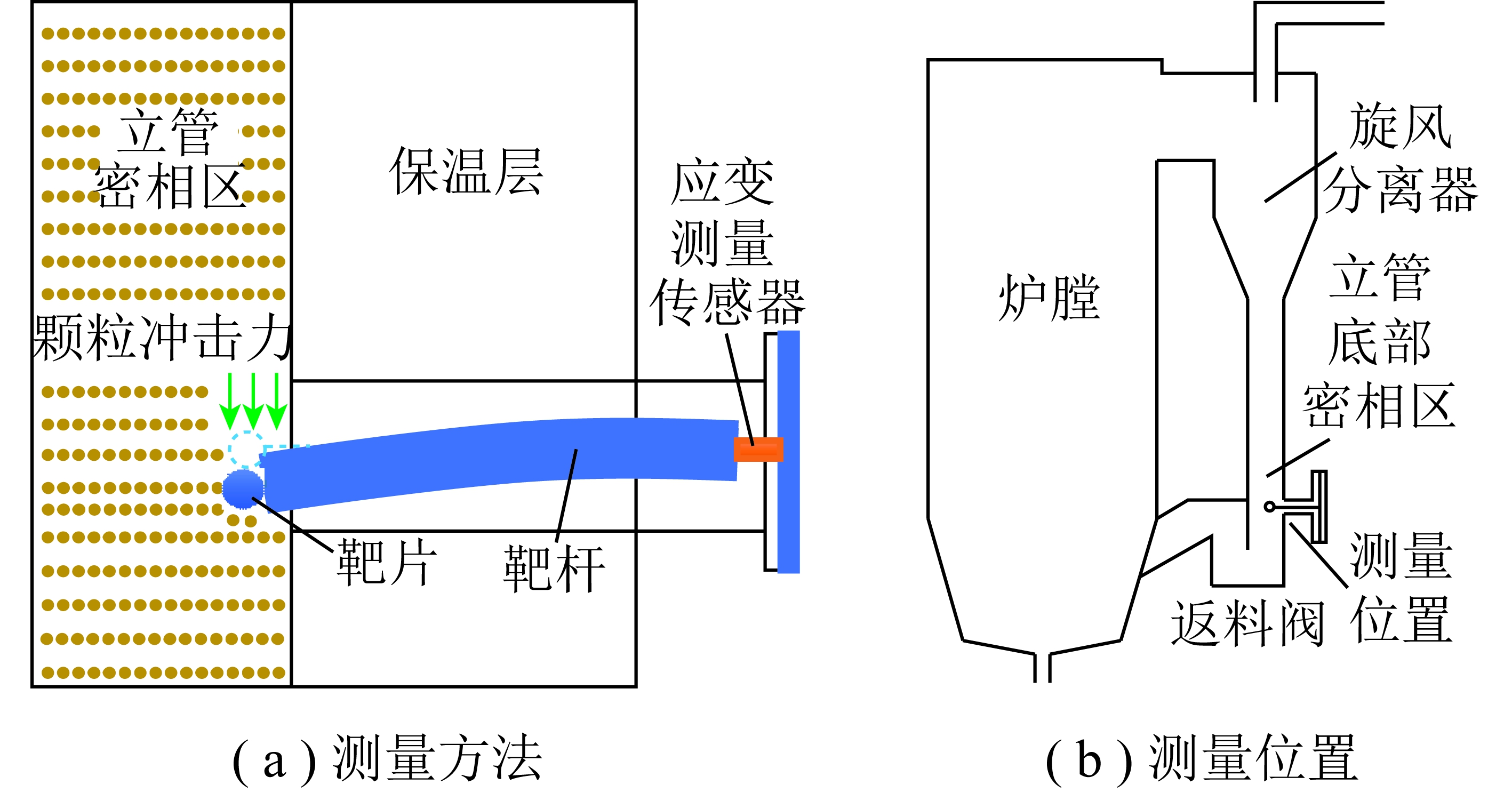 循环流化床锅炉循环流率在线测量方法研究