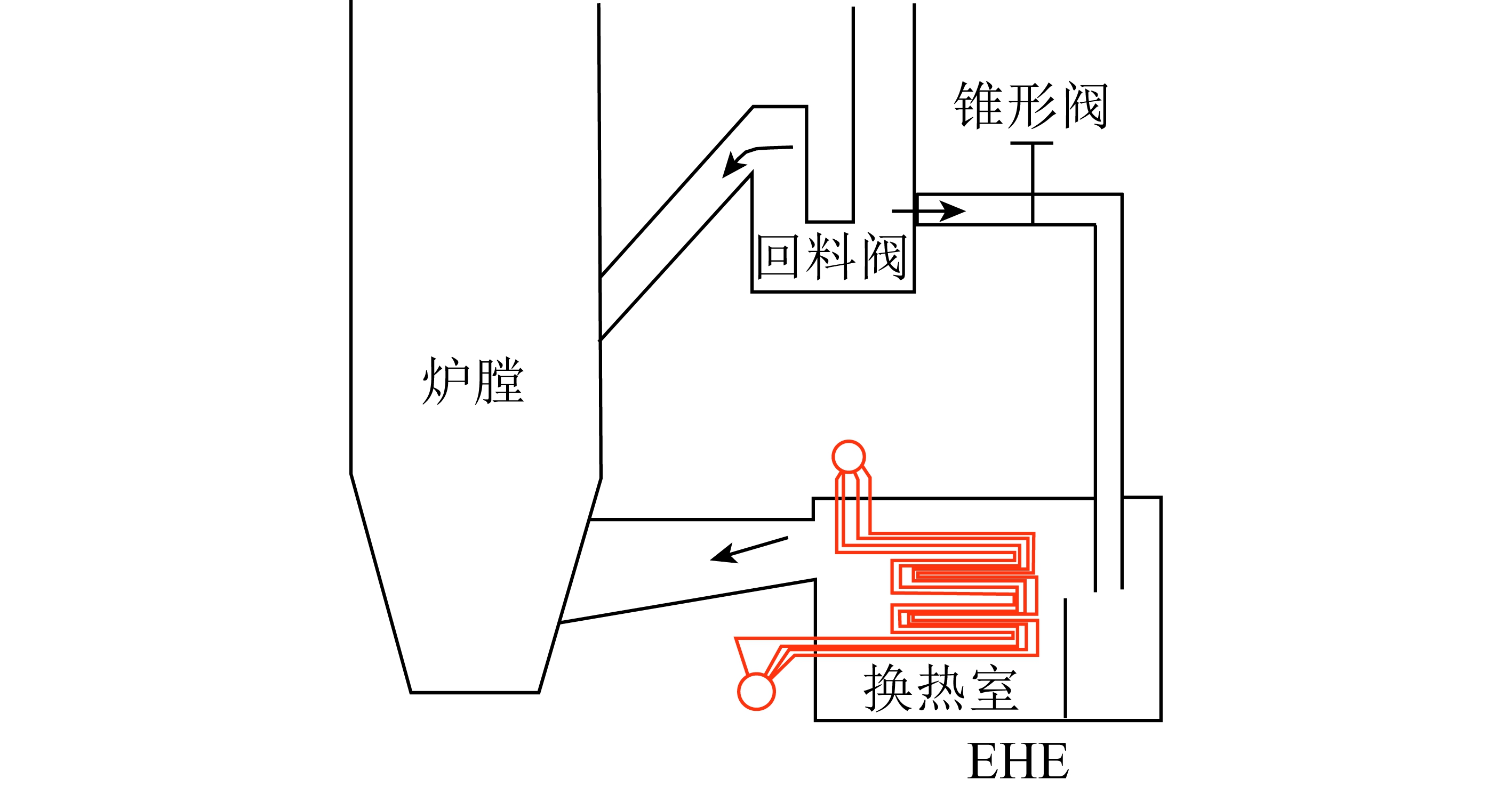 大型循环流化床锅炉外置式换热器关键技术研究
