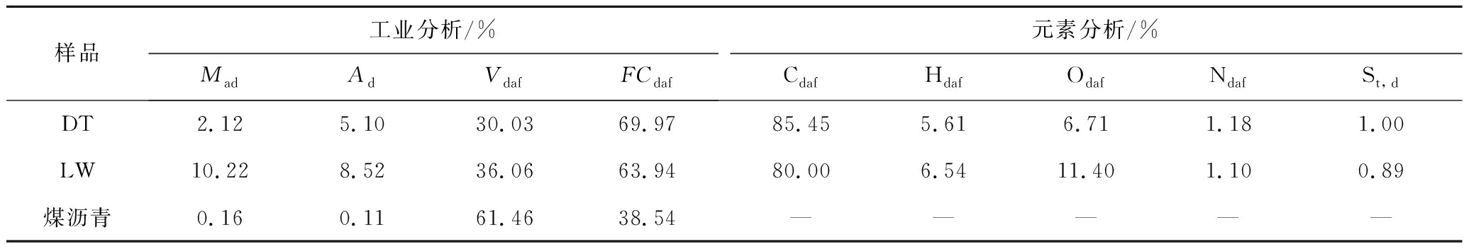 FeCl3添加剂作用下煤基压块活性炭的孔结构调控
