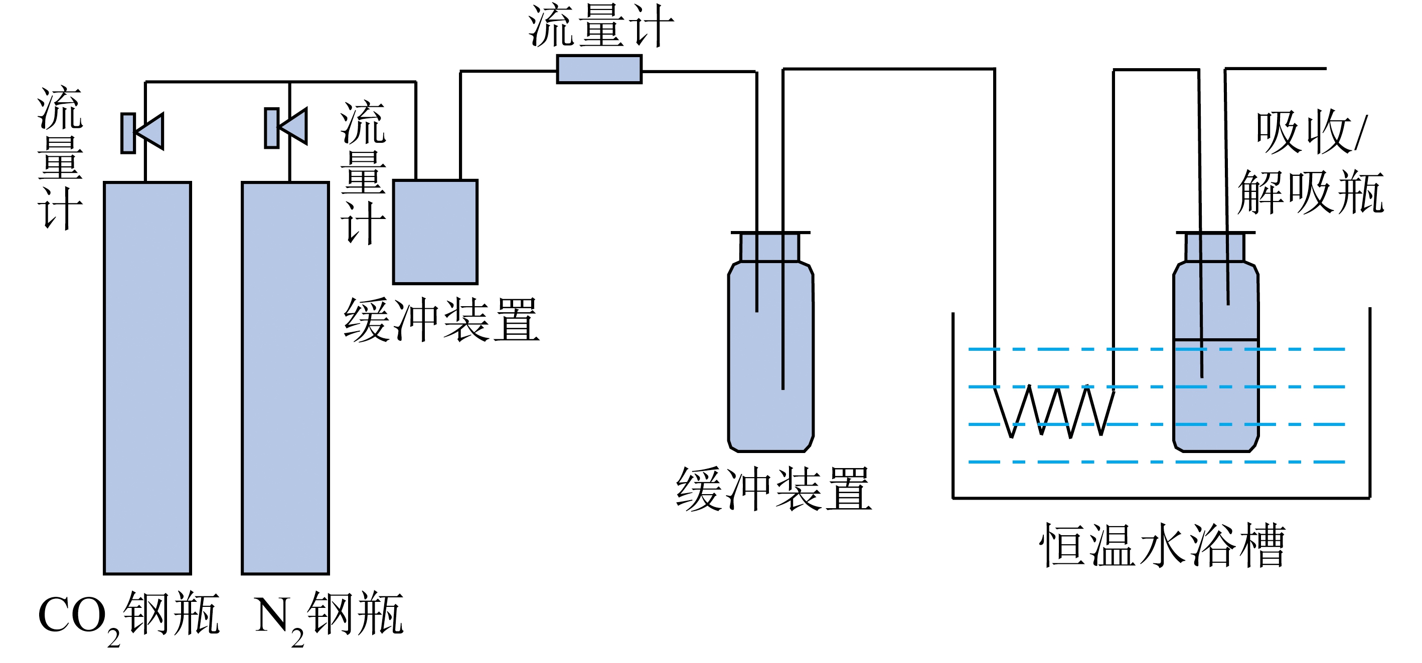TETA/AMP复合水基CO2吸收液研究