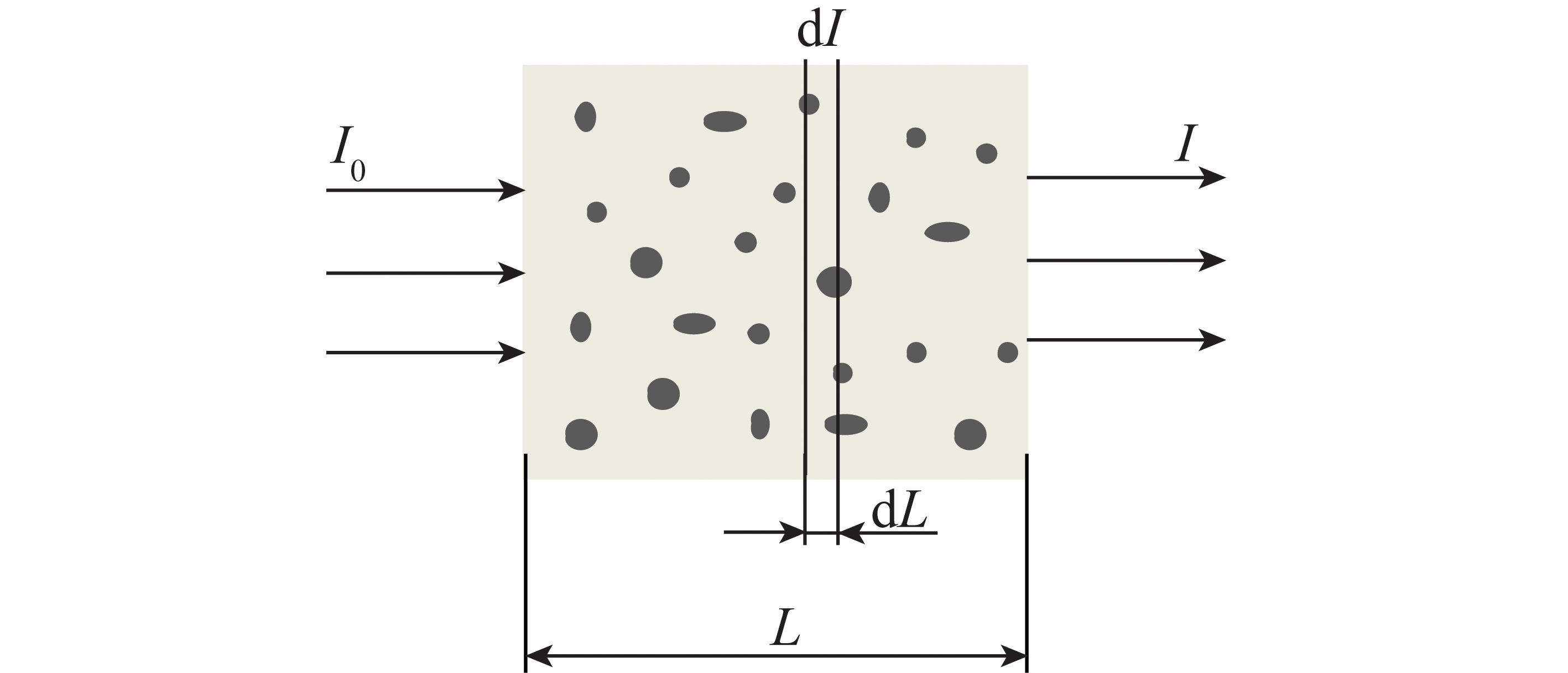 颗粒形状对全散射法测量颗粒物质量浓度的影响