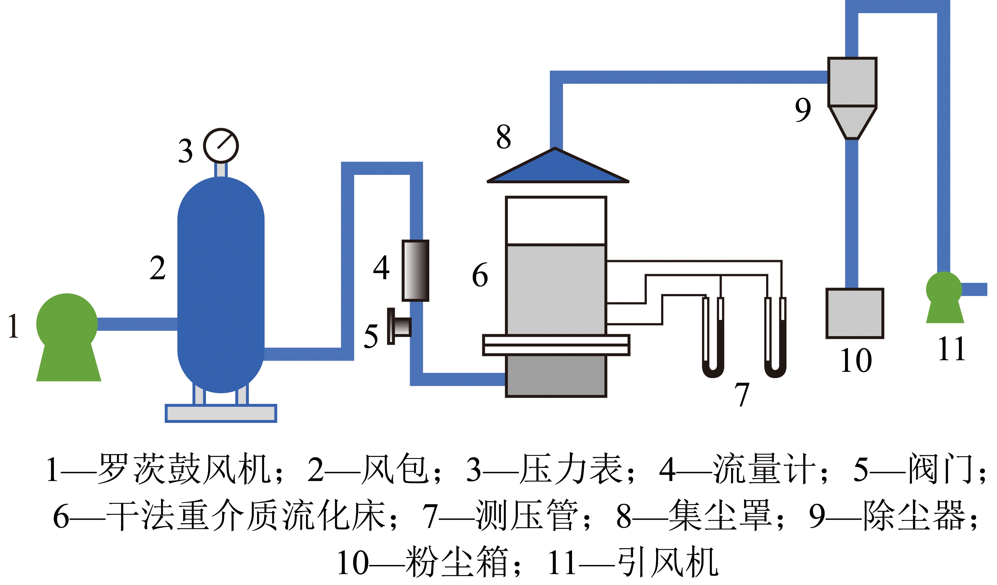 干法重介质流化床多元加重质流化特性与低质煤高效分选