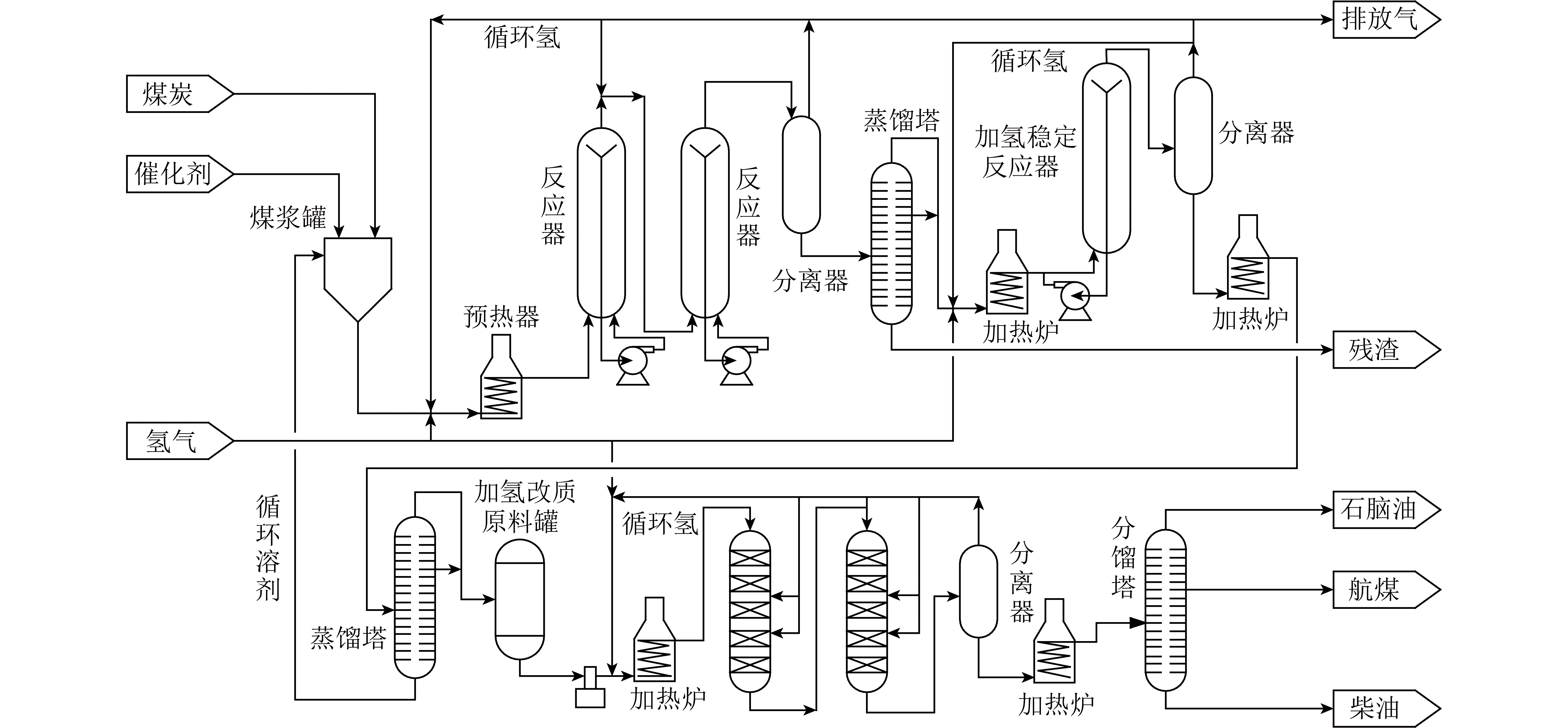 4煤直接液化工艺